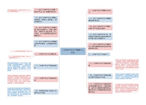 二手房产权过户需要什么材料