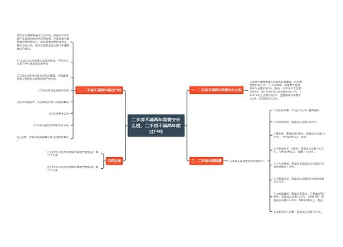 二手房不满两年需要交什么税，二手房不满两年能过户吗