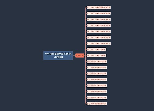 中外货物买卖合同(C&F或CIF条款)