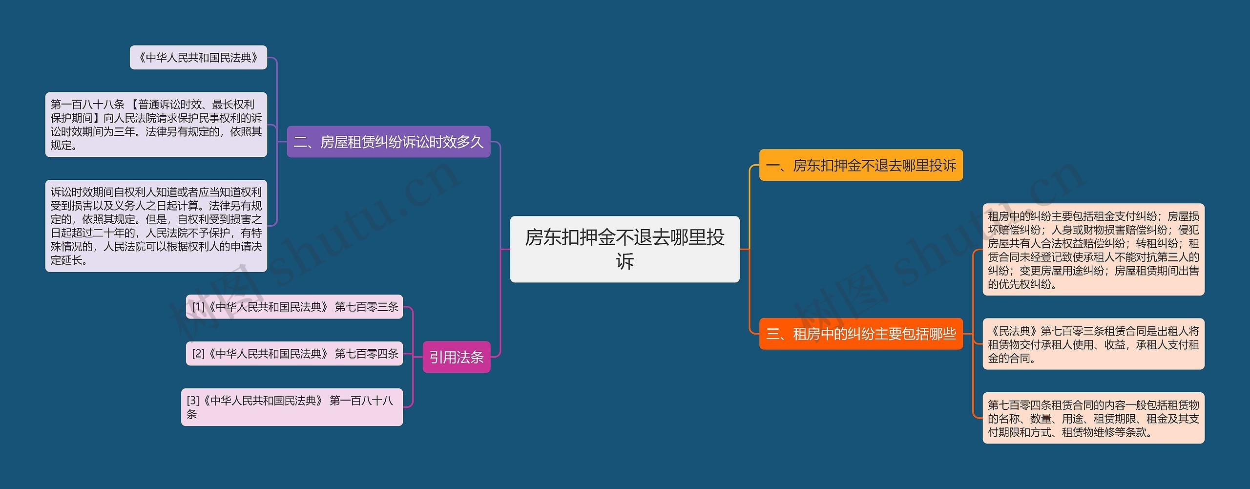 房东扣押金不退去哪里投诉思维导图