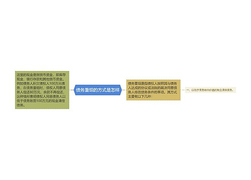 债务重组的方式是怎样