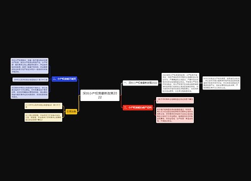 深圳小产权房最新政策2022