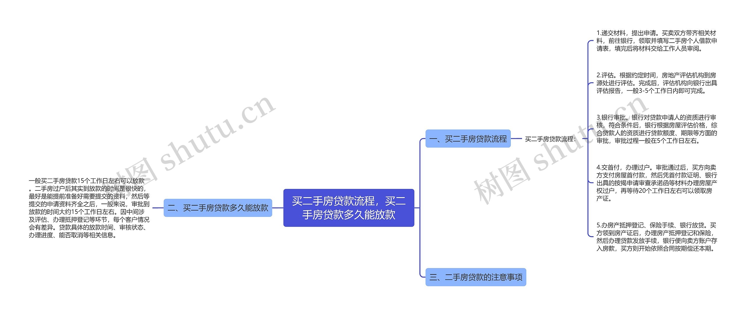 买二手房贷款流程，买二手房贷款多久能放款