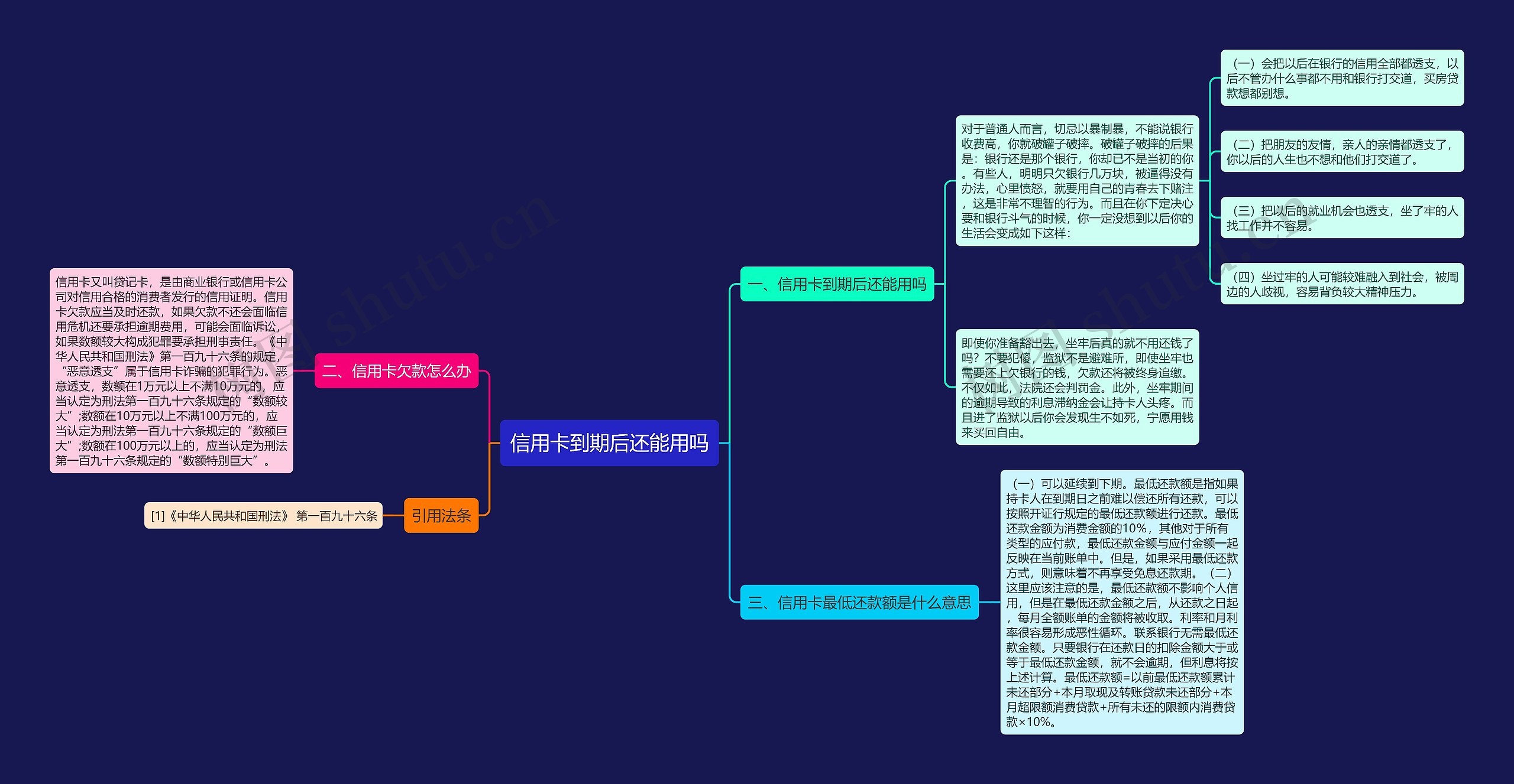 信用卡到期后还能用吗思维导图