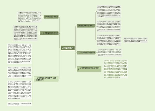 公司章程简介