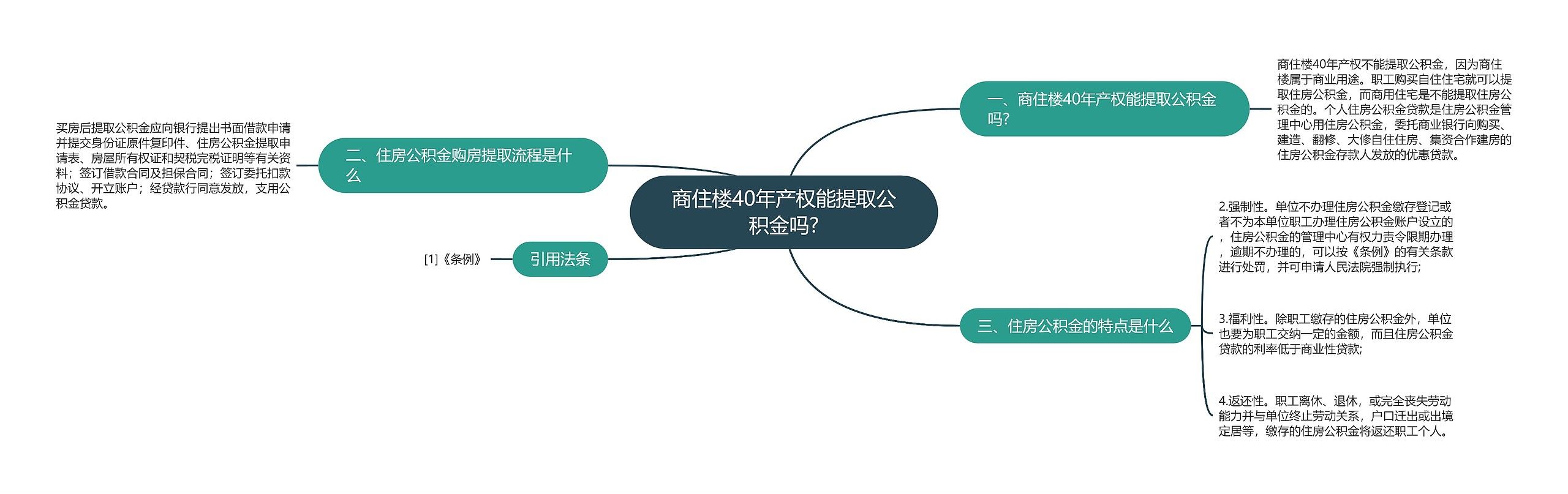 商住楼40年产权能提取公积金吗?