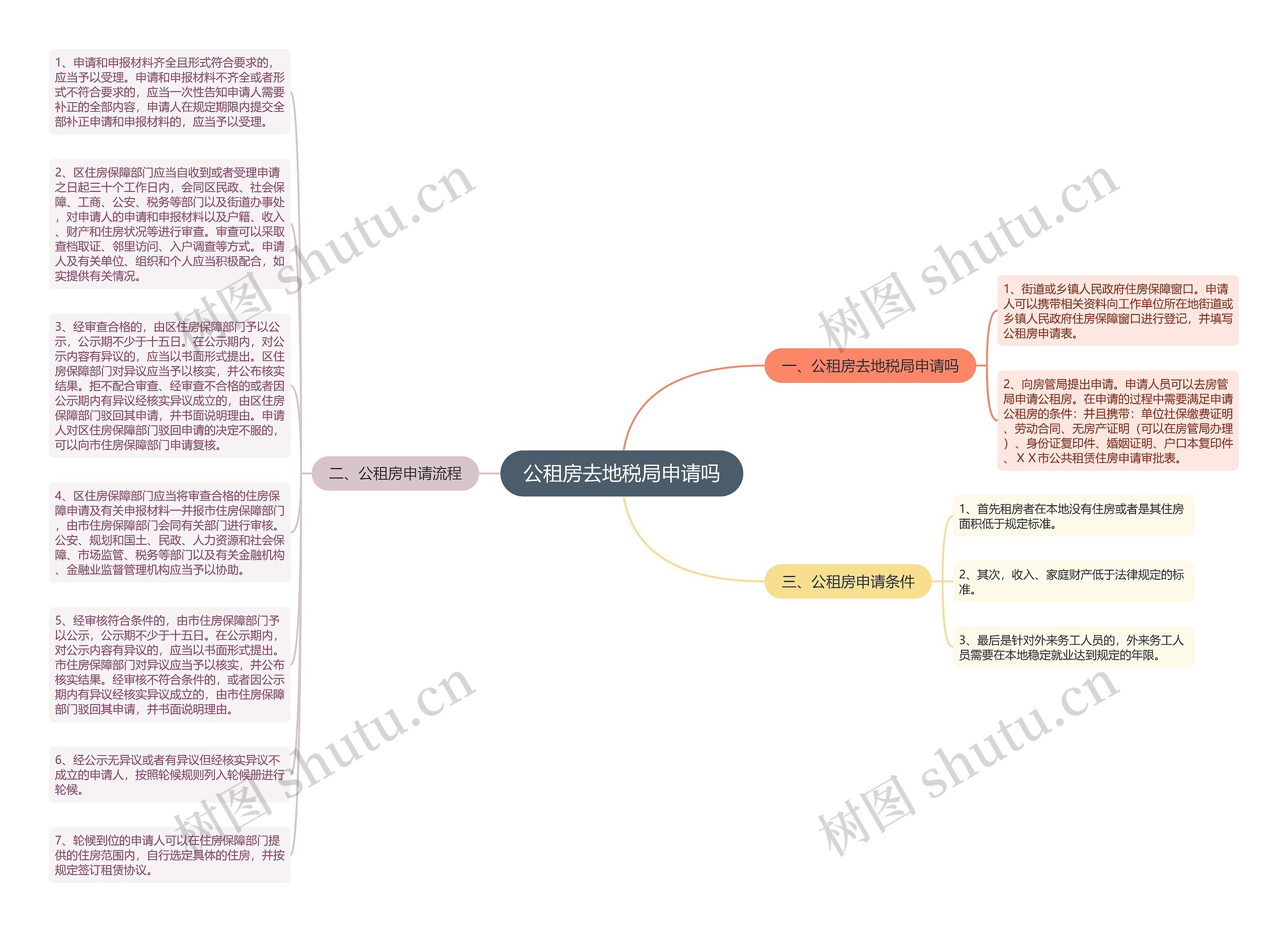 公租房去地税局申请吗思维导图