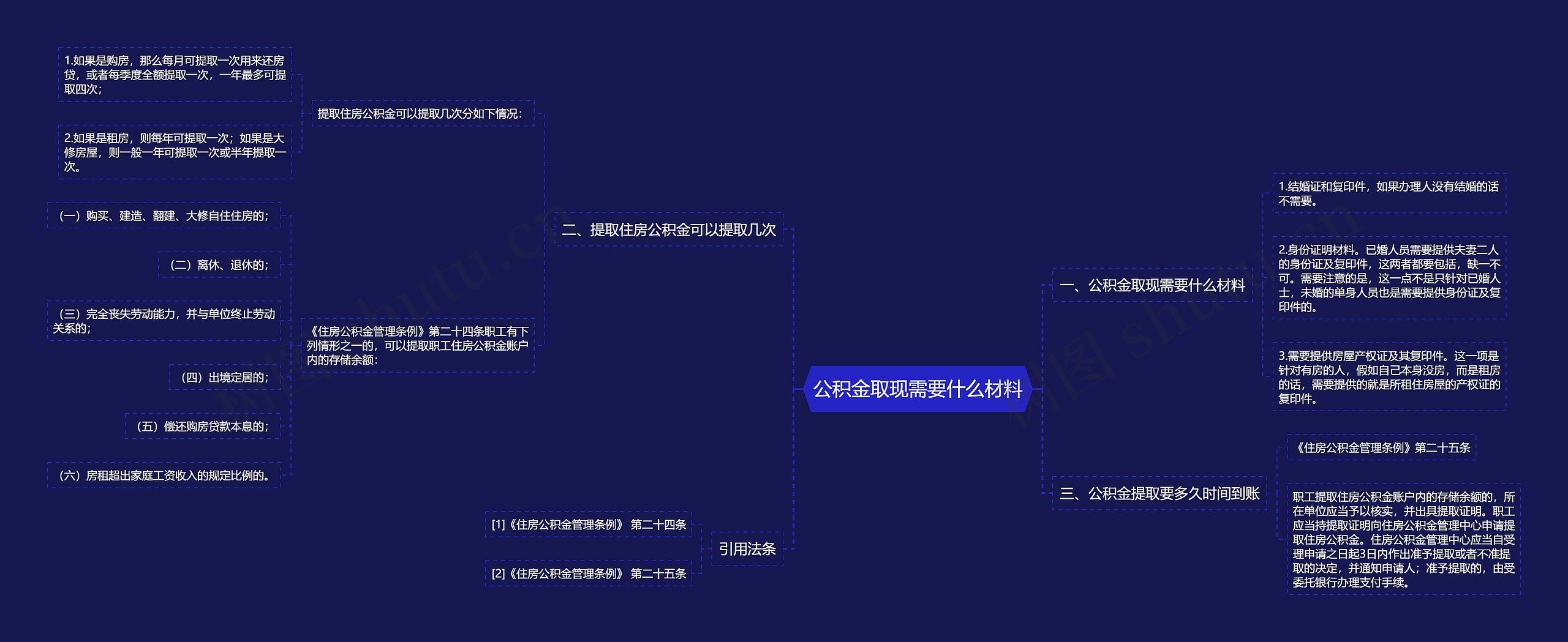 公积金取现需要什么材料