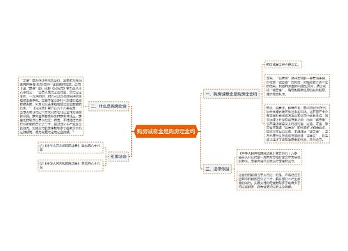 购房诚意金是购房定金吗