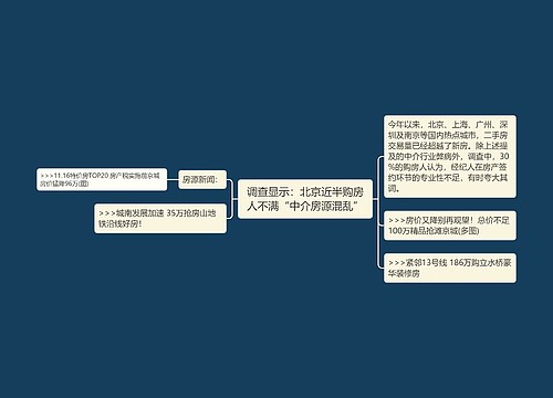 调查显示：北京近半购房人不满“中介房源混乱”