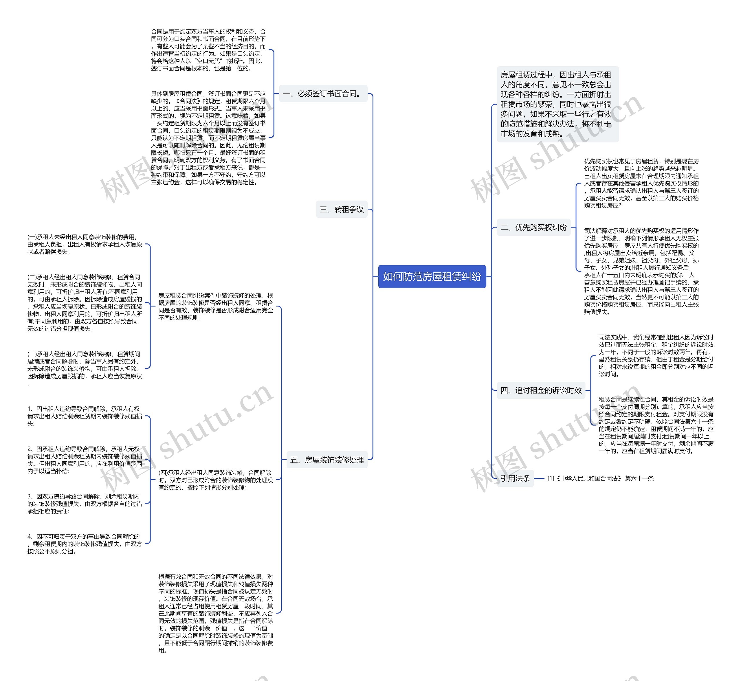 如何防范房屋租赁纠纷思维导图