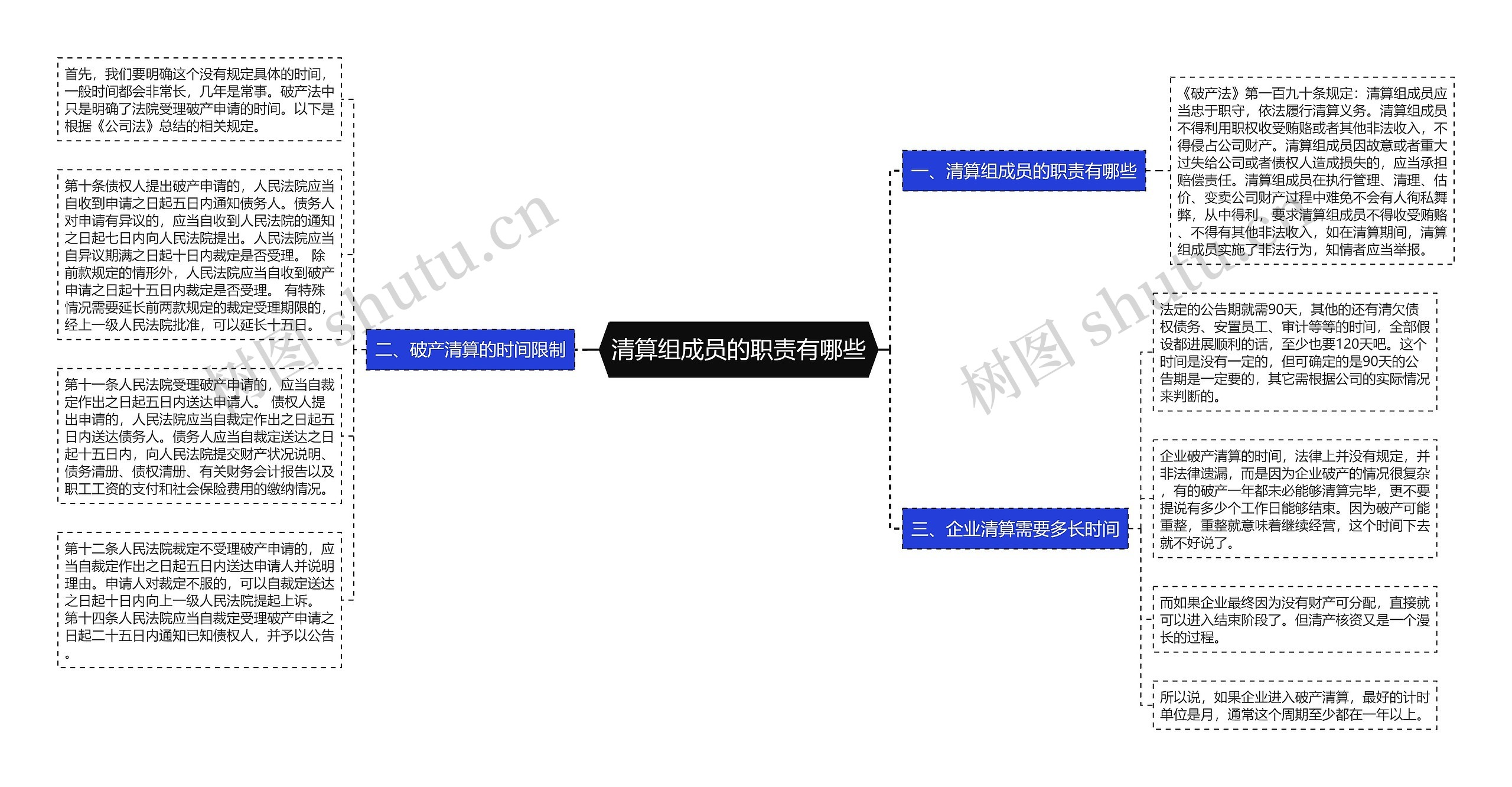 清算组成员的职责有哪些