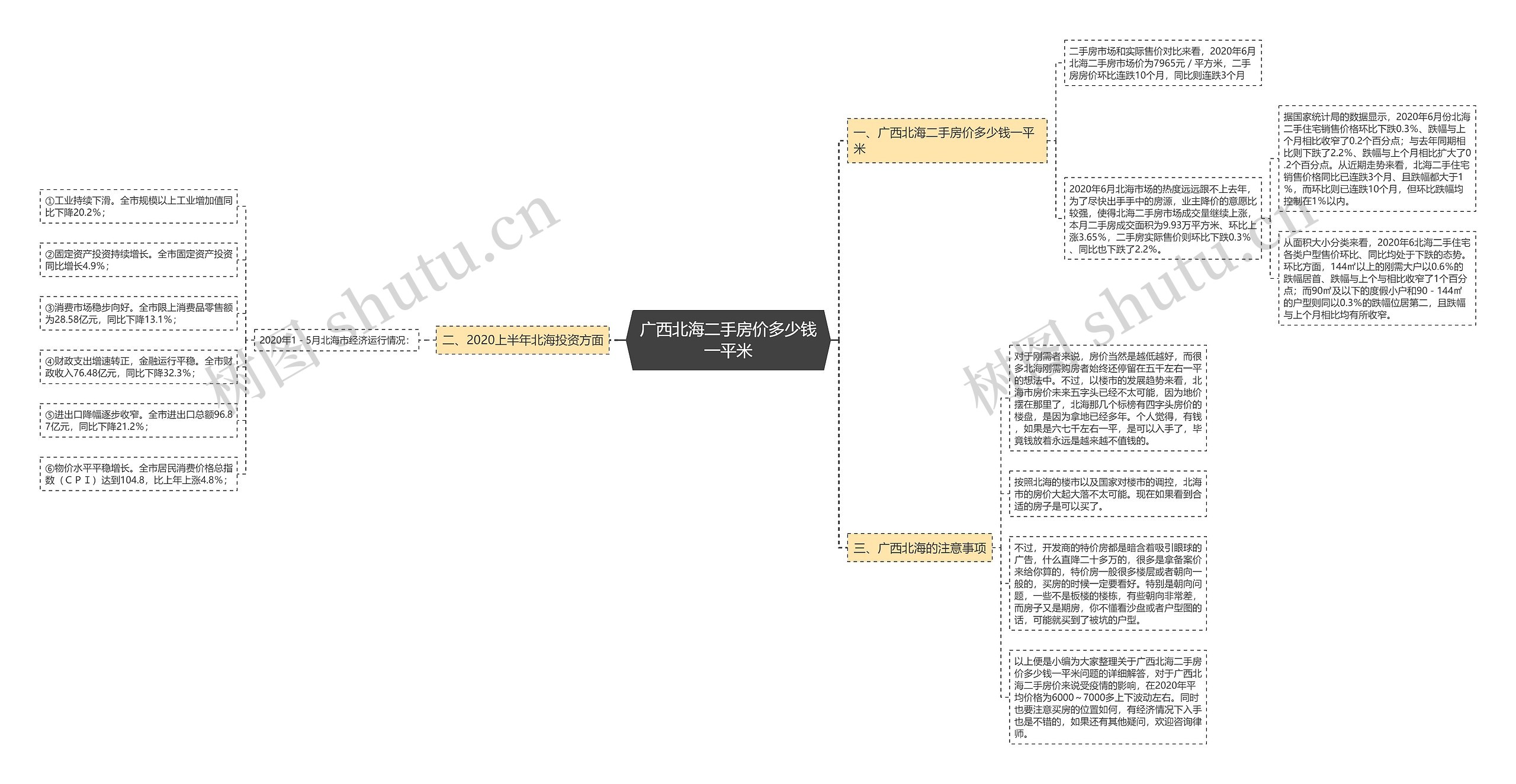 广西北海二手房价多少钱一平米