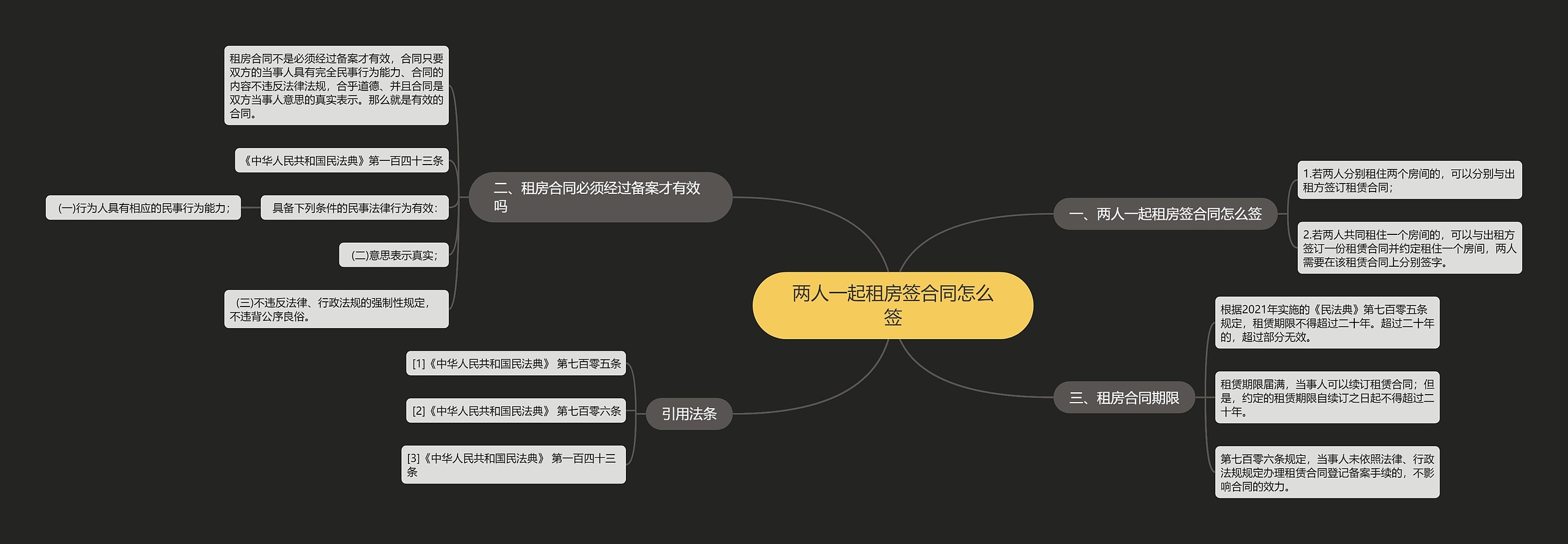 两人一起租房签合同怎么签思维导图