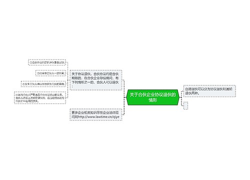 关于合伙企业协议退伙的情形