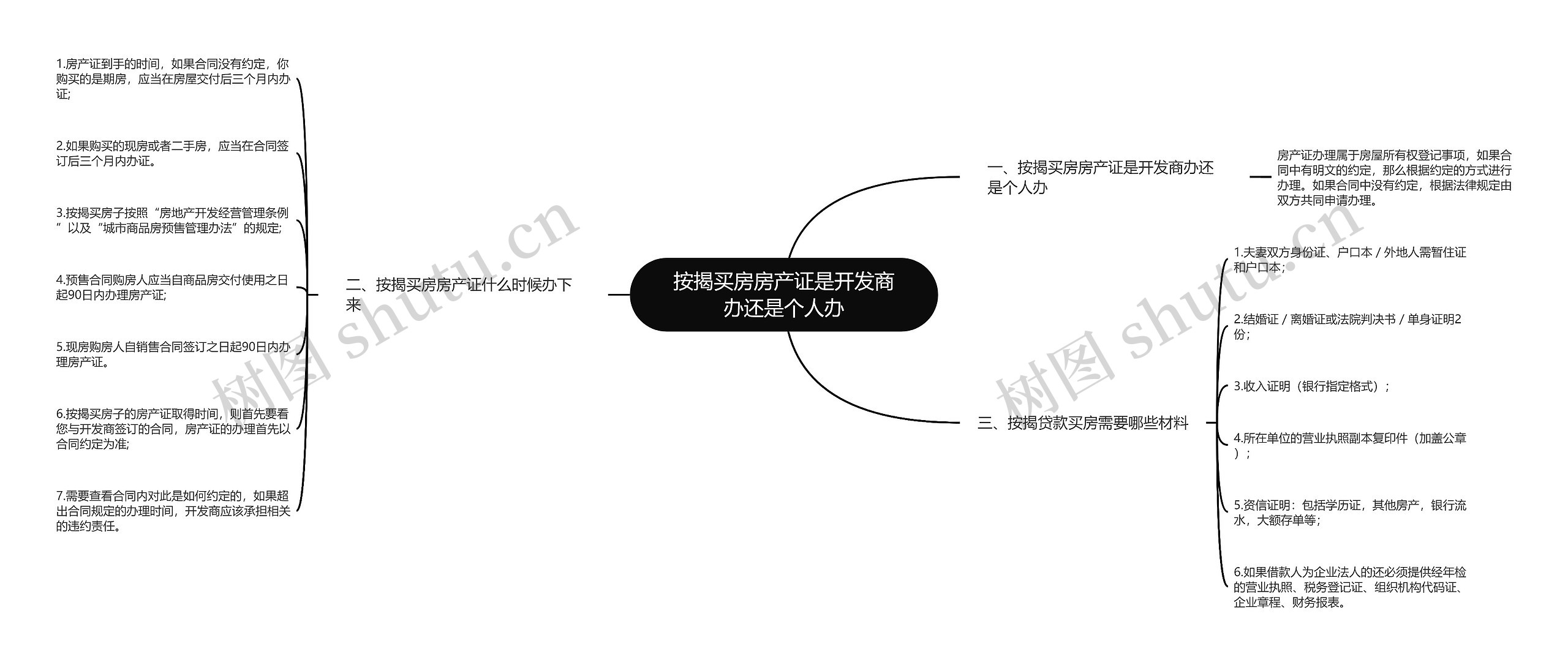 按揭买房房产证是开发商办还是个人办思维导图