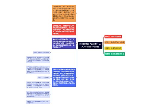 二手房买卖“必修课” 六大产权问题不可忽视