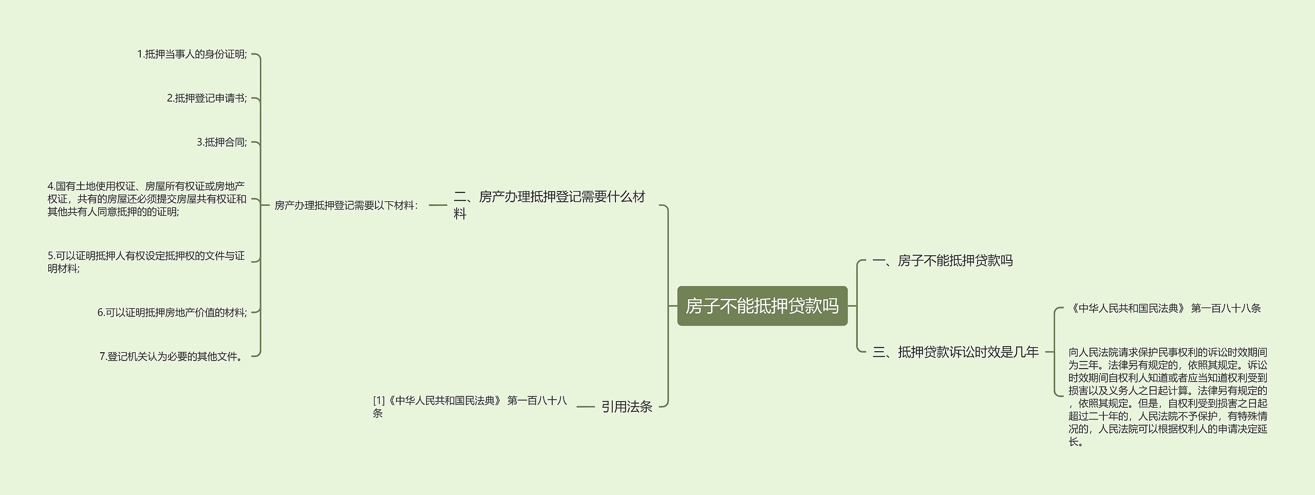 房子不能抵押贷款吗思维导图