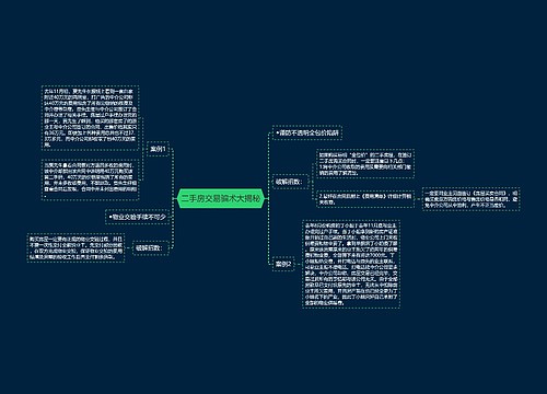 二手房交易骗术大揭秘