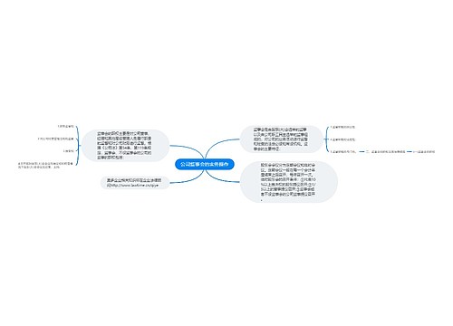 公司监事会的实务操作