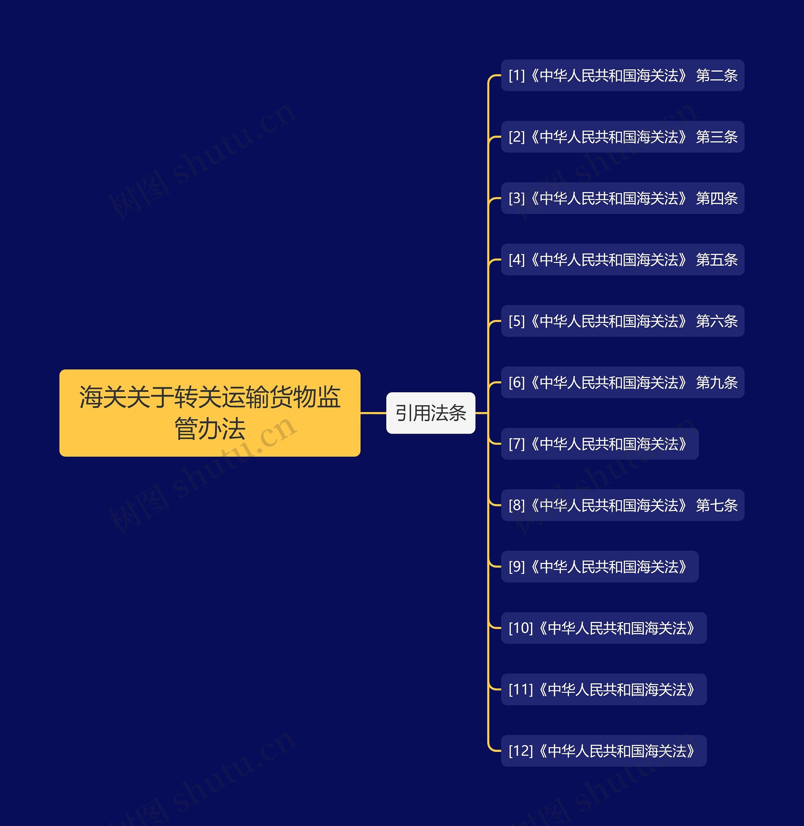 海关关于转关运输货物监管办法 海关关于转关运输货物监管办法