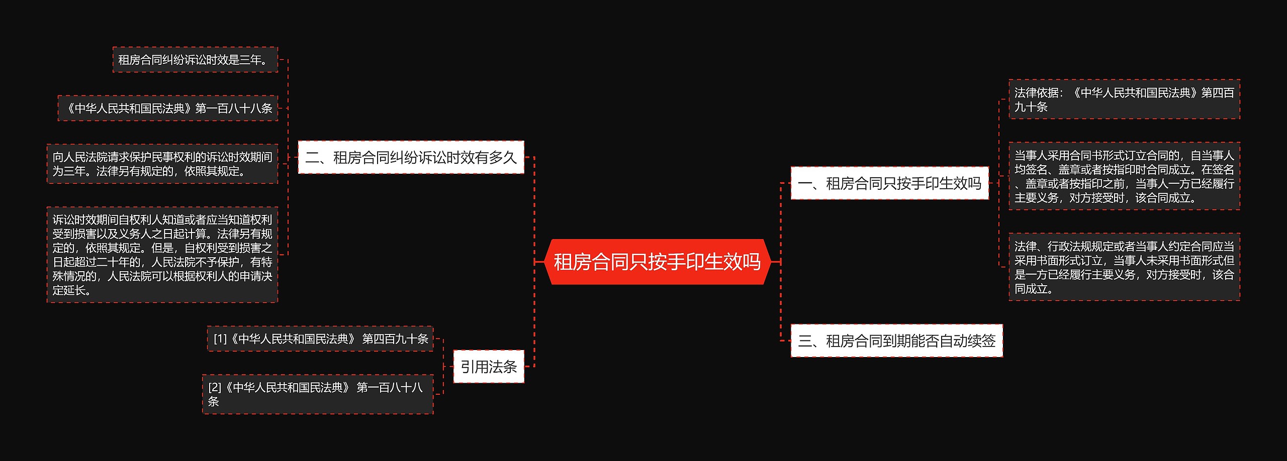 租房合同只按手印生效吗思维导图