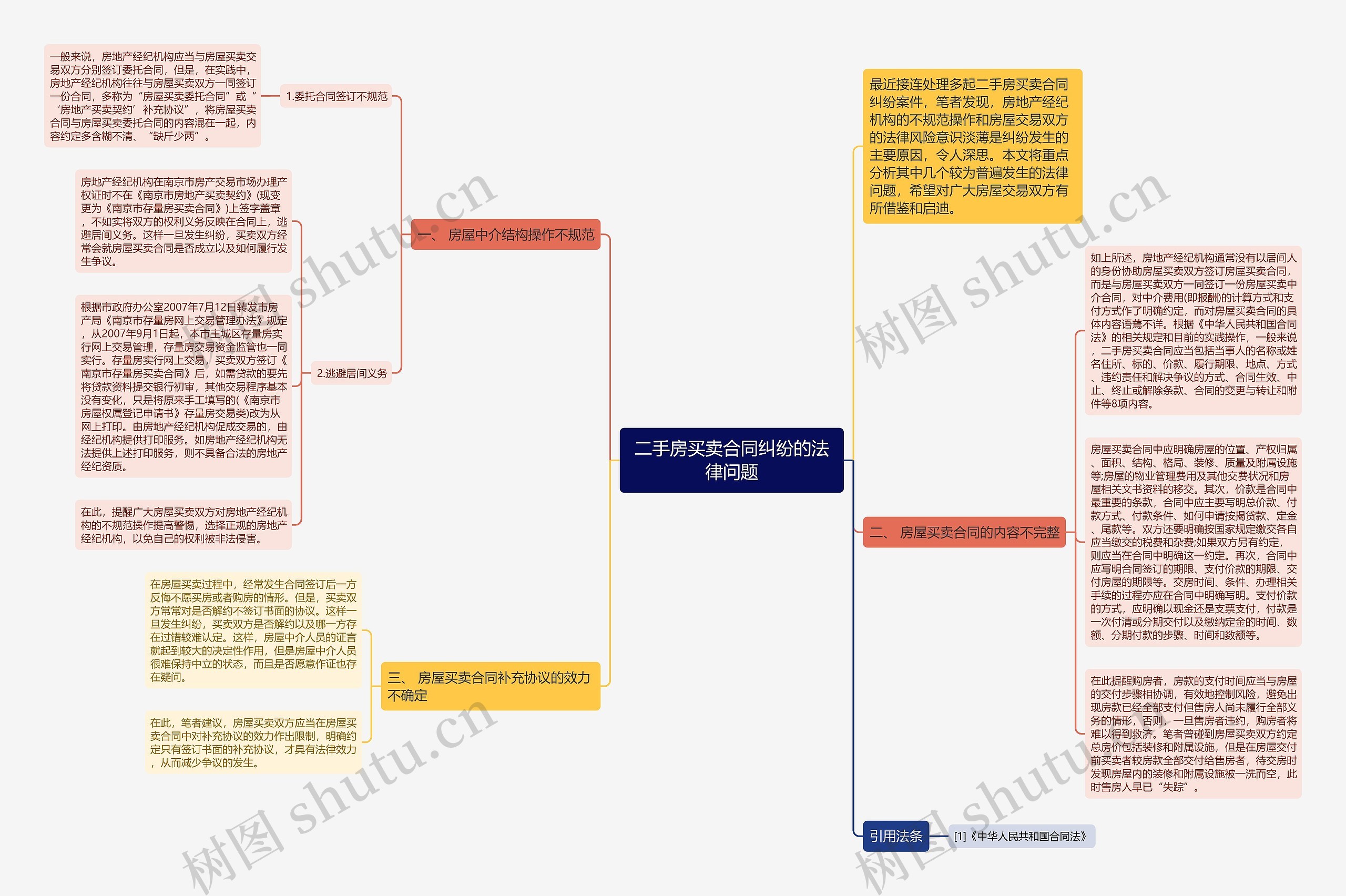 二手房买卖合同纠纷的法律问题