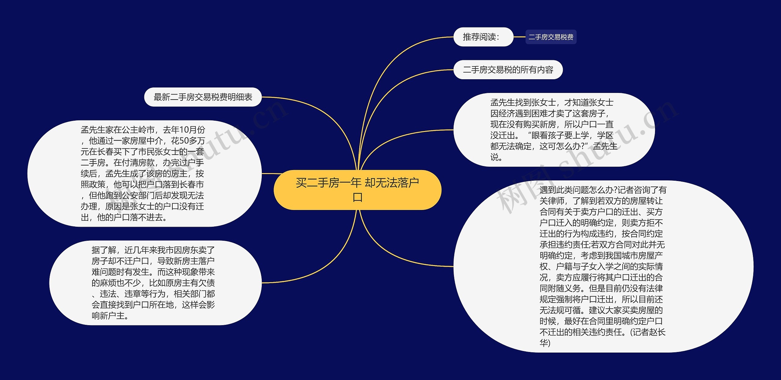 买二手房一年 却无法落户口思维导图