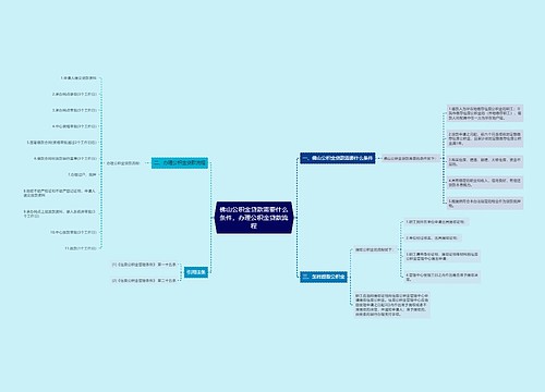 佛山公积金贷款需要什么条件，办理公积金贷款流程