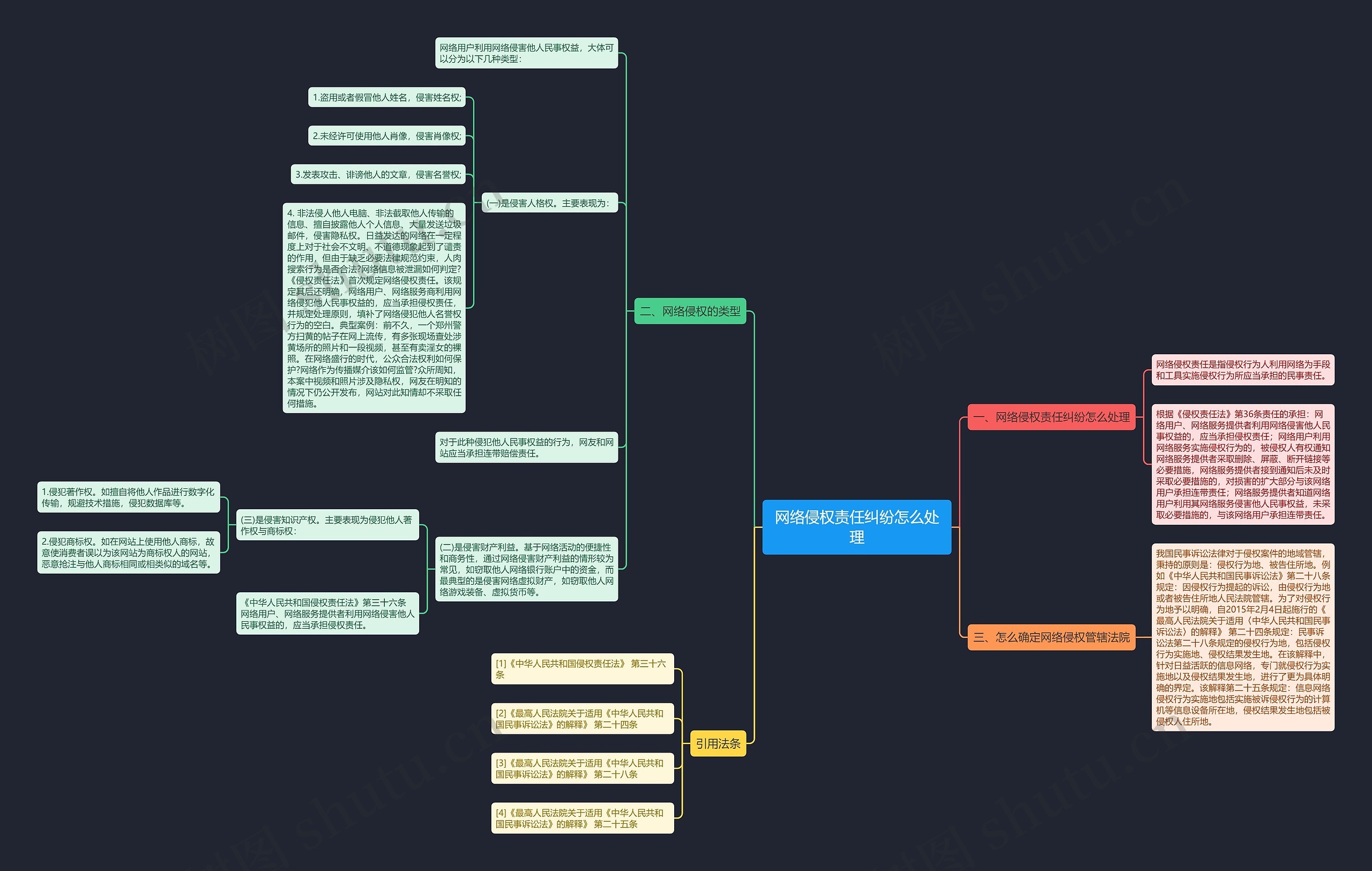 网络侵权责任纠纷怎么处理 网络侵权责任纠纷怎么处理
