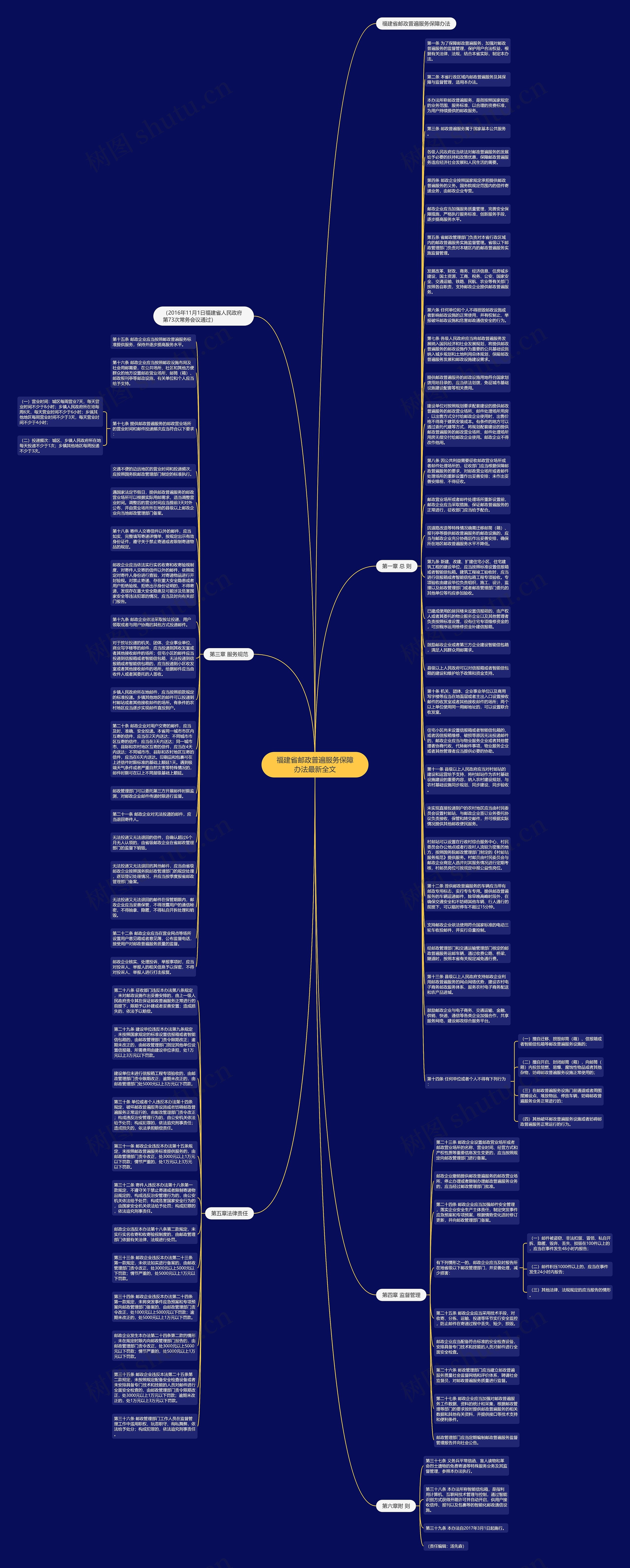 福建省邮政普遍服务保障办法最新全文思维导图
