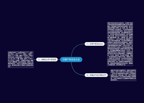 店面产权证怎么办