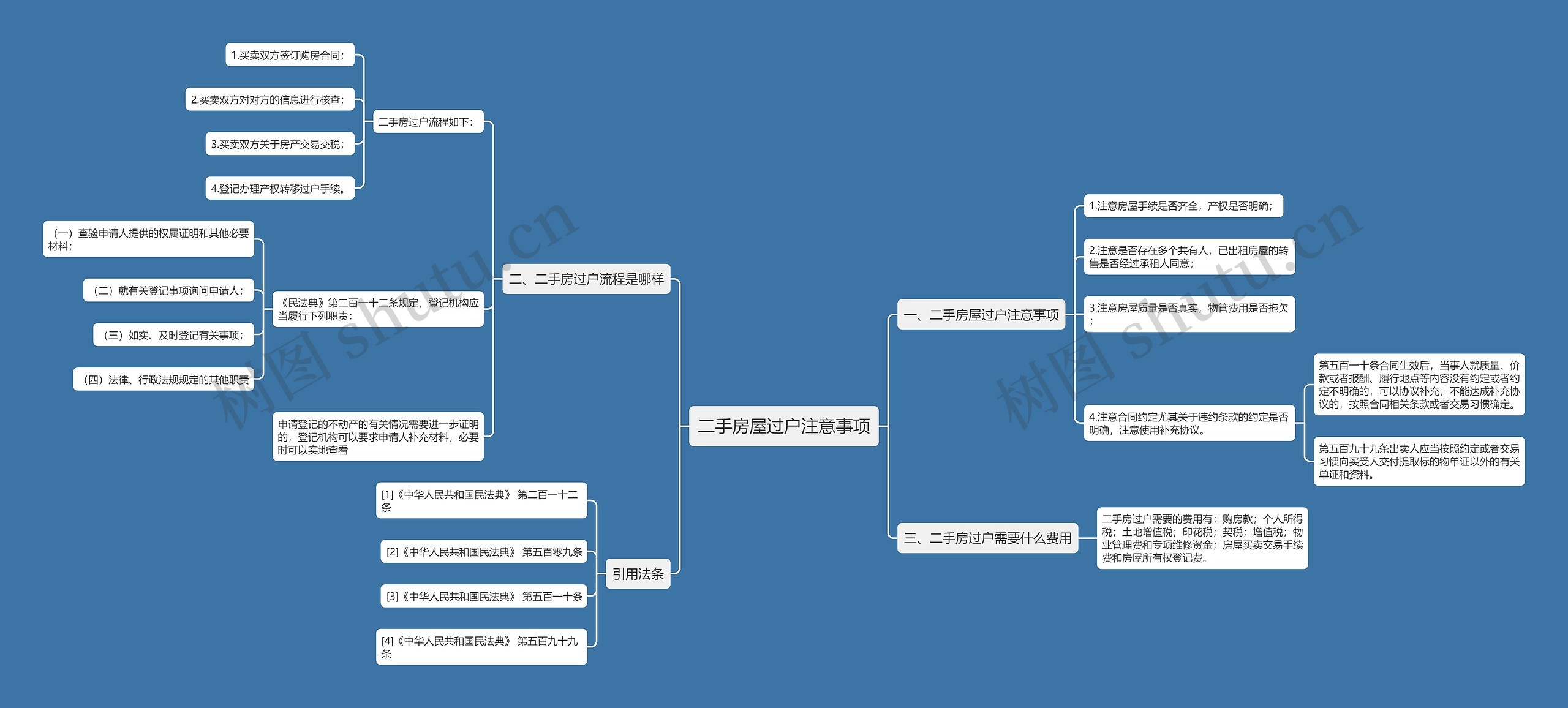 二手房屋过户注意事项思维导图