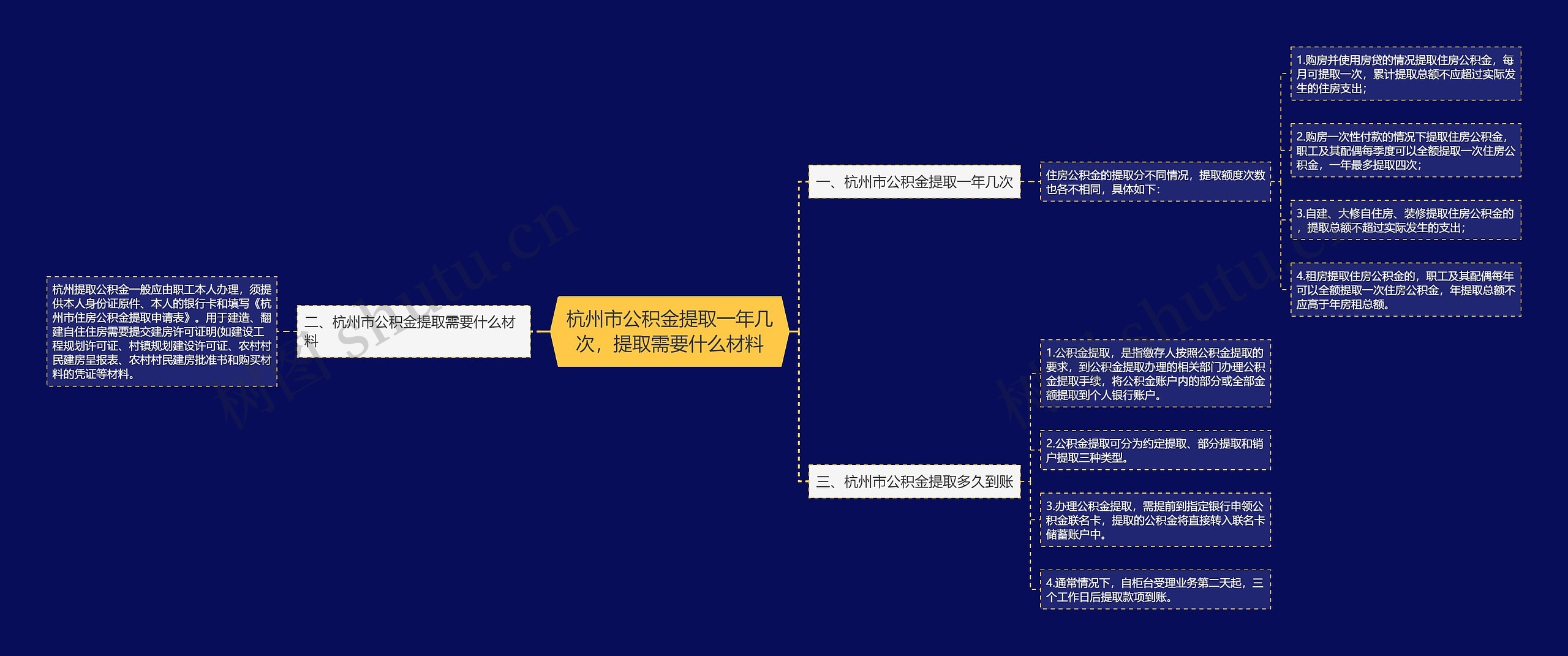 杭州市公积金提取一年几次，提取需要什么材料