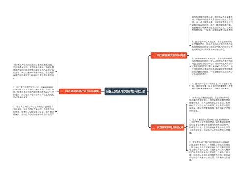 回迁房延期交房如何处理