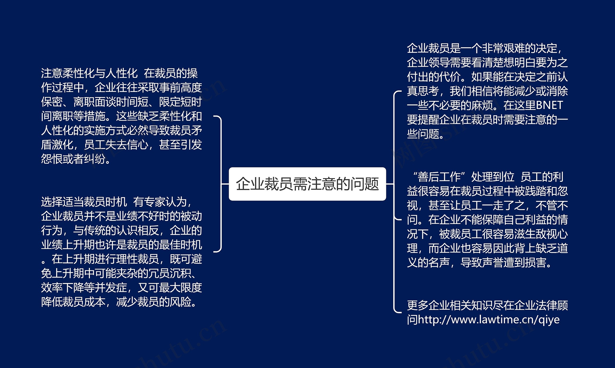 企业裁员需注意的问题思维导图