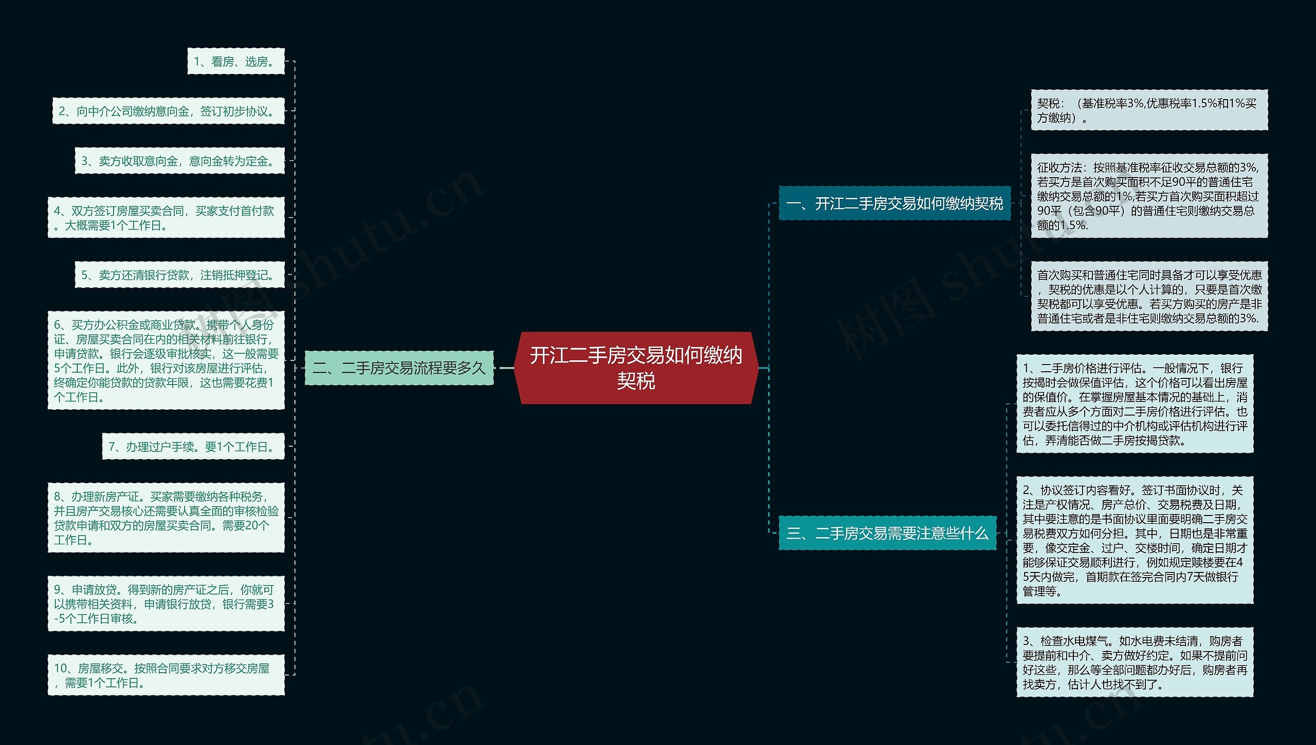 开江二手房交易如何缴纳契税思维导图