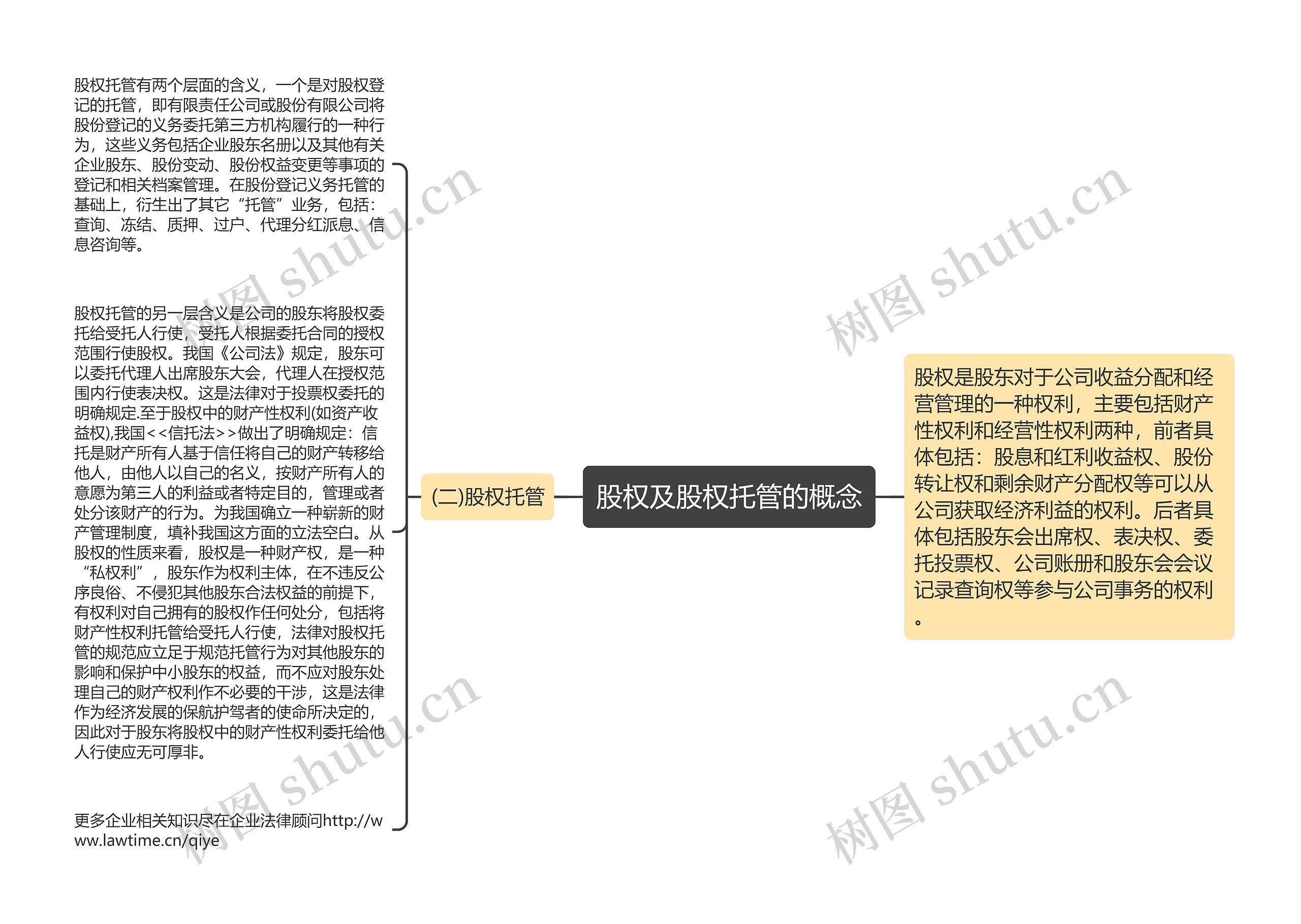 股权及股权托管的概念