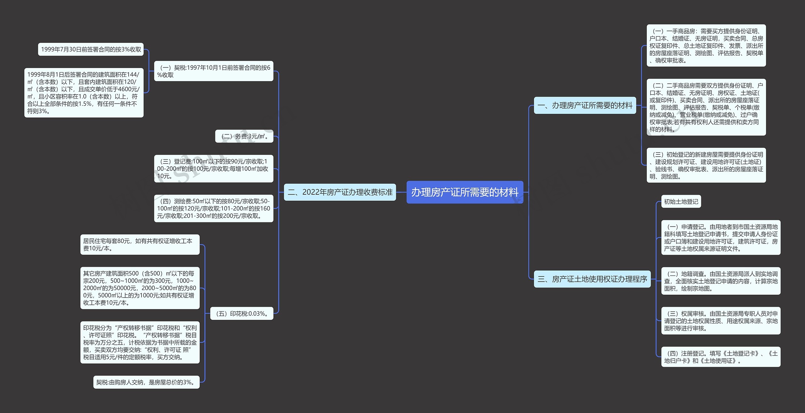 办理房产证所需要的材料 办理房产证所需要的材料