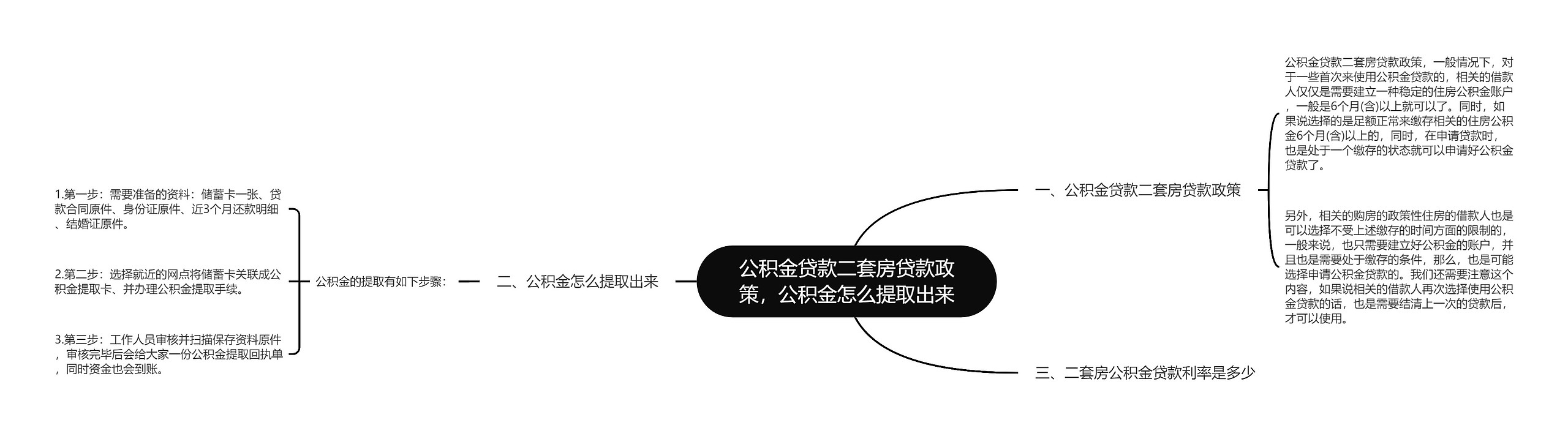 公积金贷款二套房贷款政策，公积金怎么提取出来