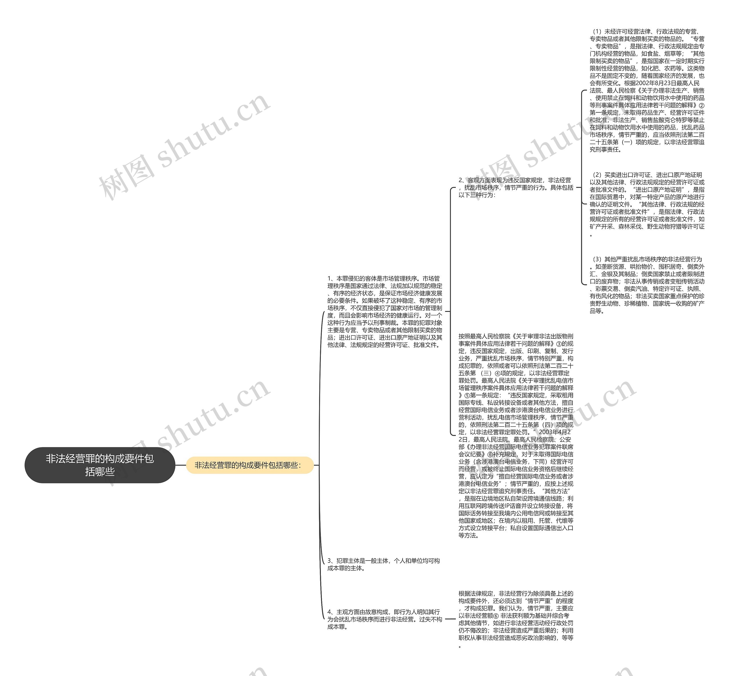 非法经营罪的构成要件包括哪些 非法经营罪的构成要件包括哪些