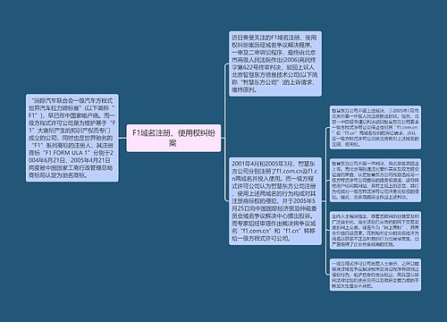 F1域名注册、使用权纠纷案 