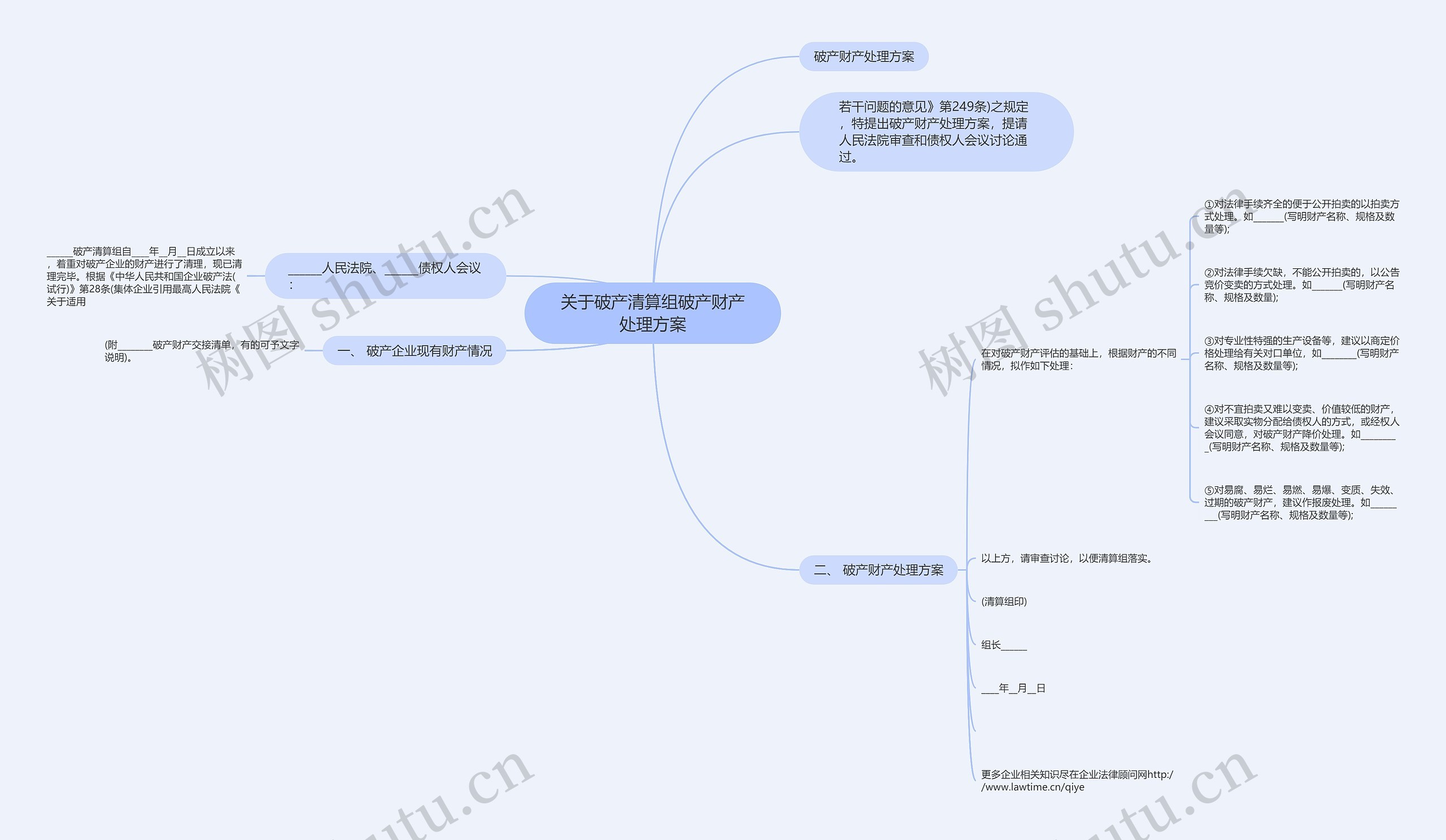 关于破产清算组破产财产处理方案思维导图