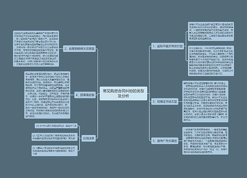 常见购房合同纠纷的类型及分析