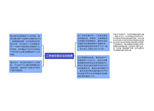 二手房交易涉及的税费