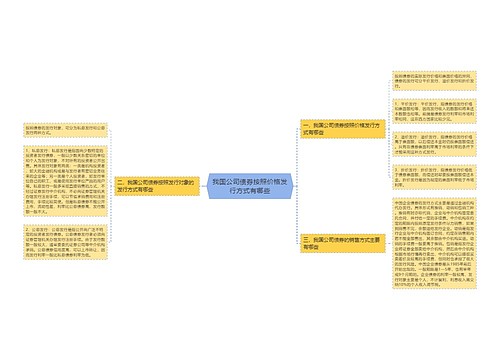 我国公司债券按照价格发行方式有哪些