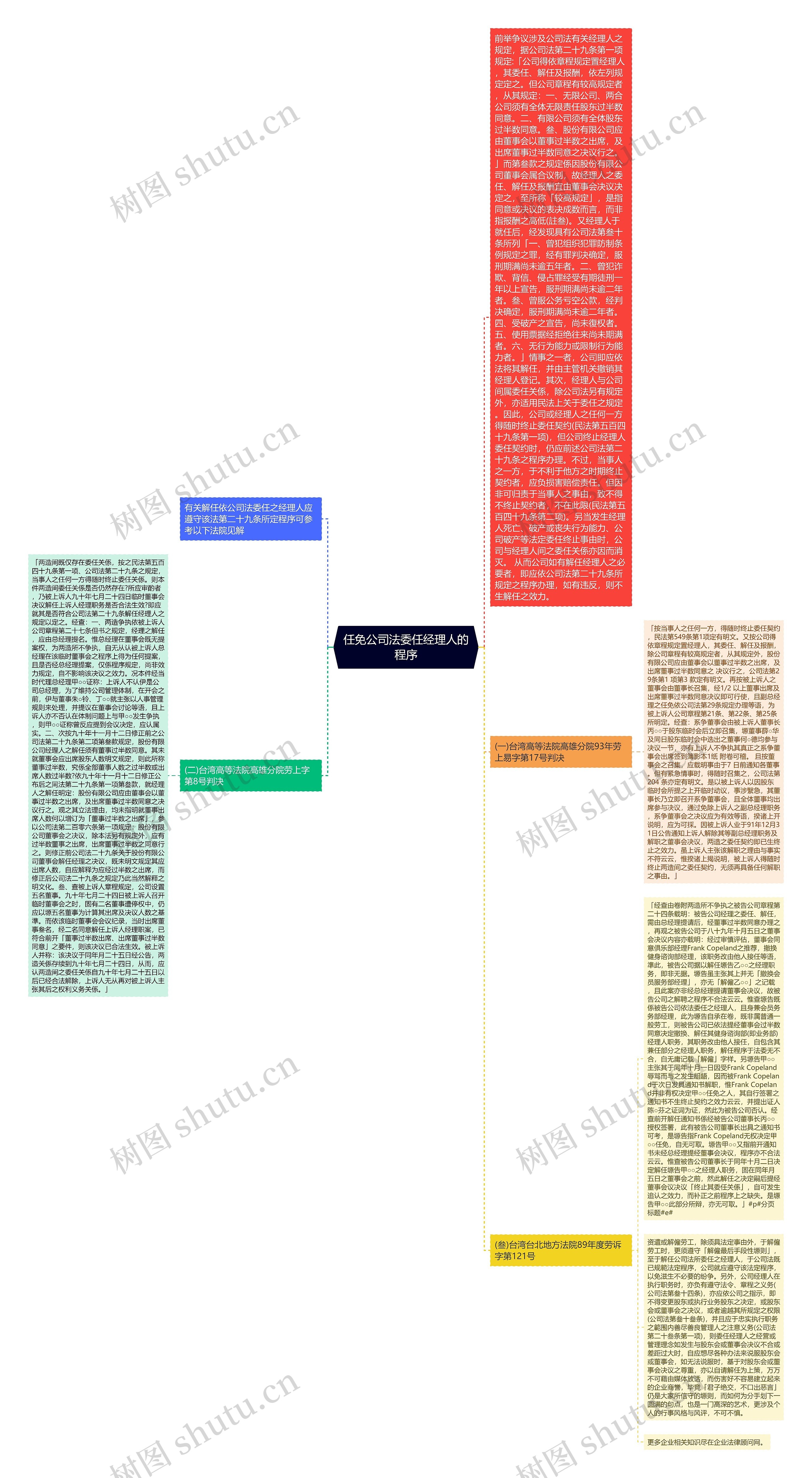 任免公司法委任经理人的程序思维导图