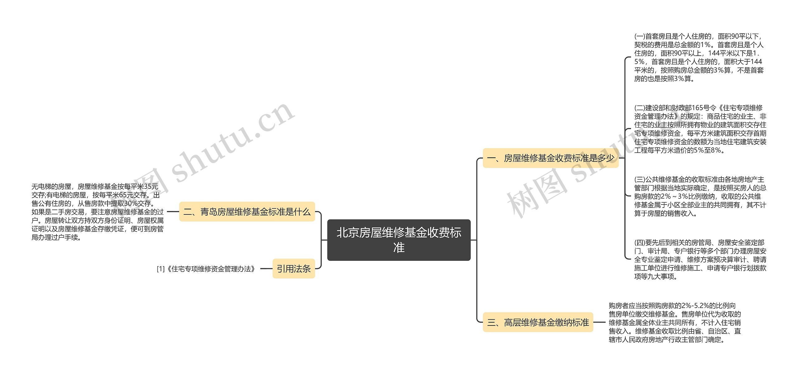 北京房屋维修基金收费标准