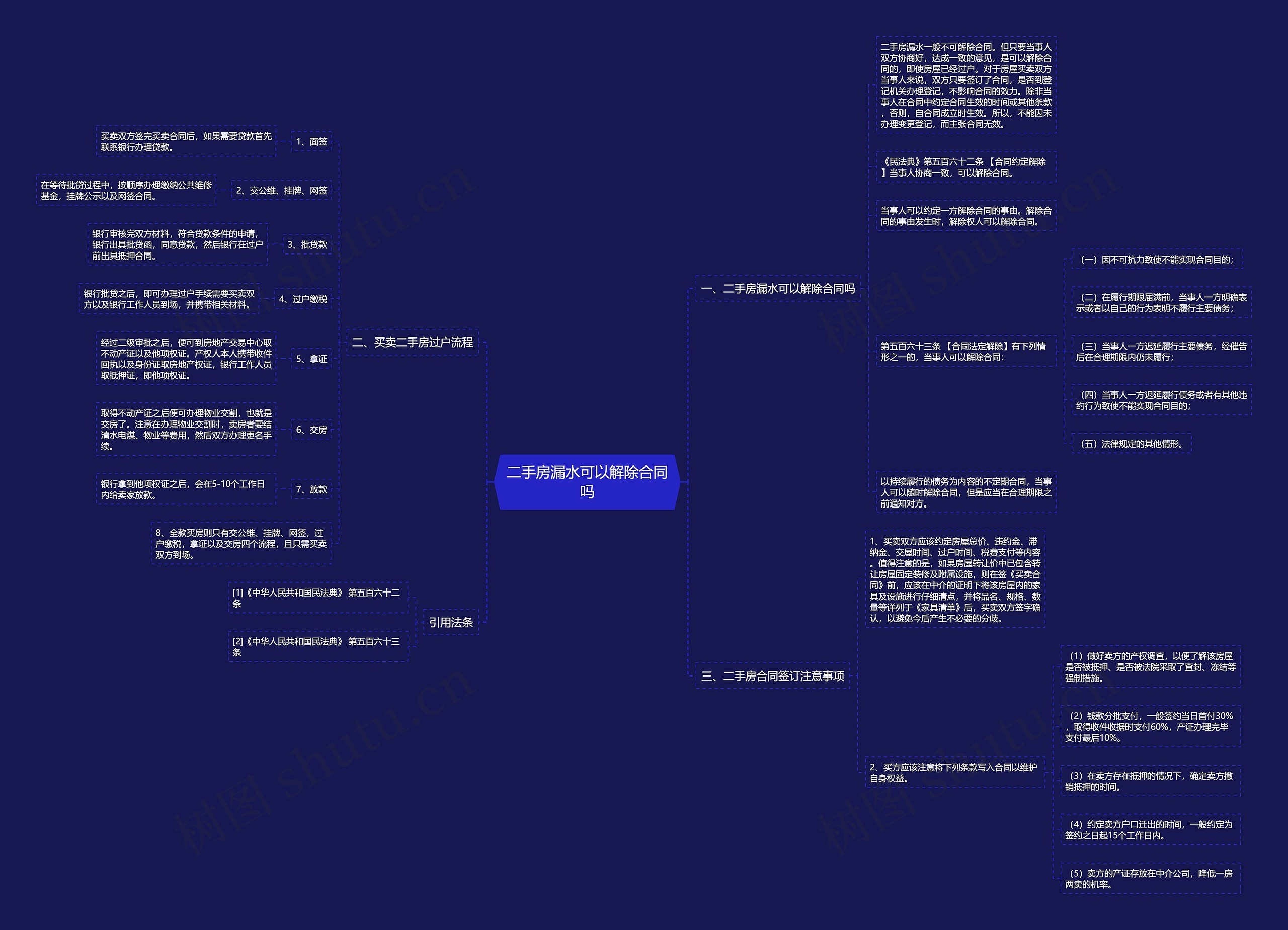 二手房漏水可以解除合同吗 二手房漏水可以解除合同吗