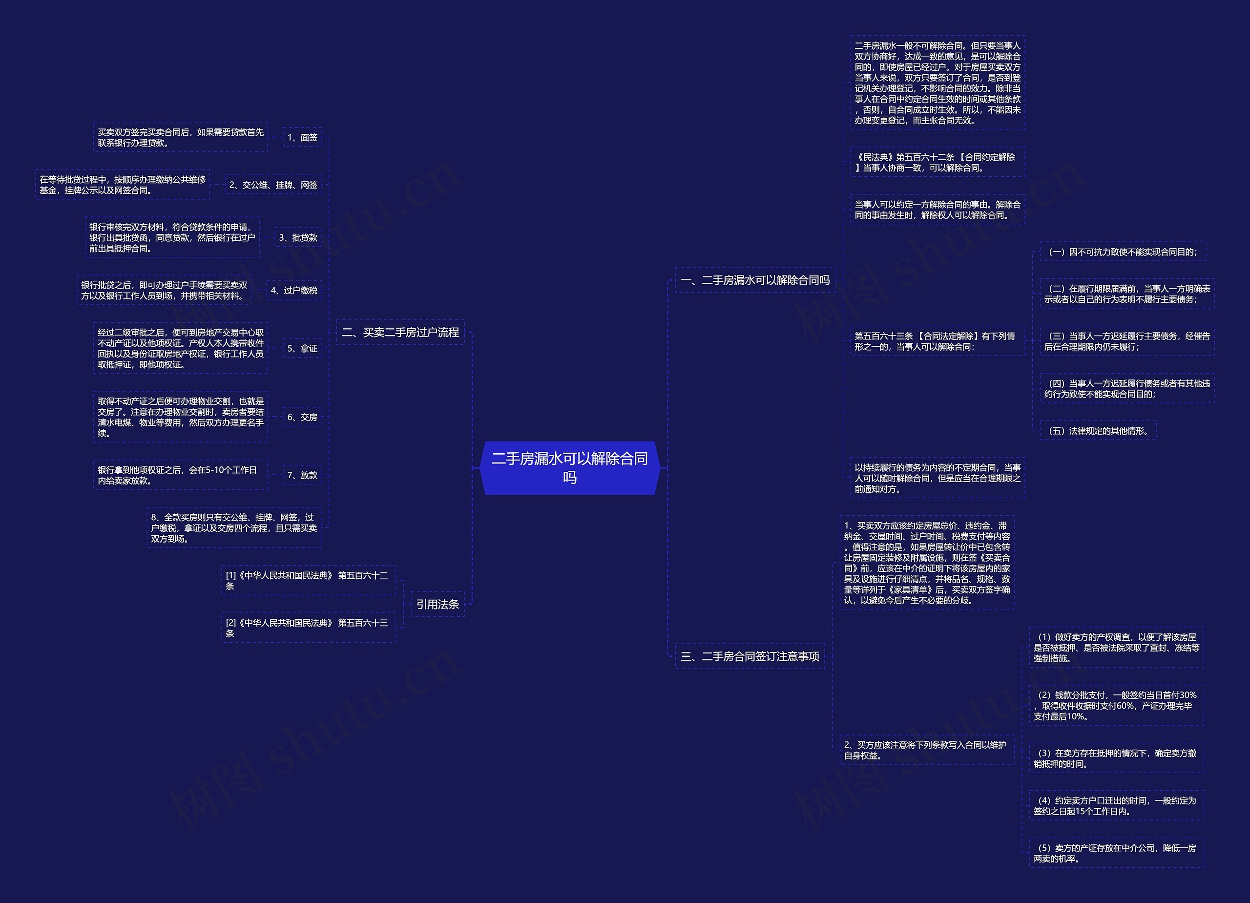 二手房漏水可以解除合同吗思维导图